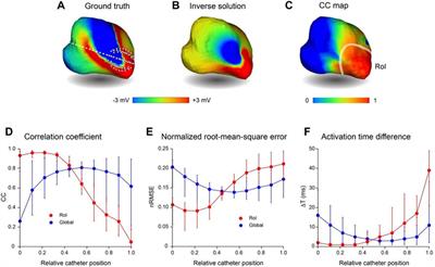 Intracardiac Inverse Potential Mapping Using the Method of Fundamental Solutions